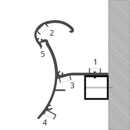 Instalación perfil para tiras de led