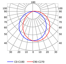 Curva fotométrica perfil en aluminio para tiras de led PR-ST01-02-S2