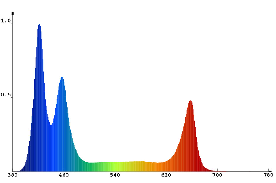 Tira de led 2835 24V IP20 GROW 120led/m F52-GRO7-120812A