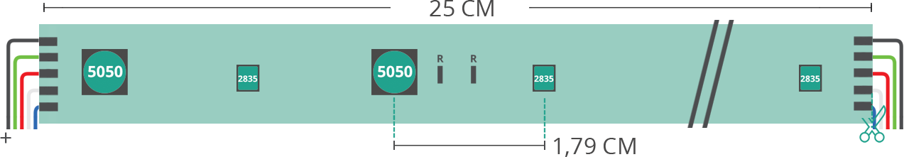 Dibujo técnico tira led 5050+2835 24V IP20 3000K 3step 28led/m