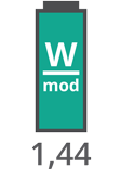 Potencia: 1,44 W/mod