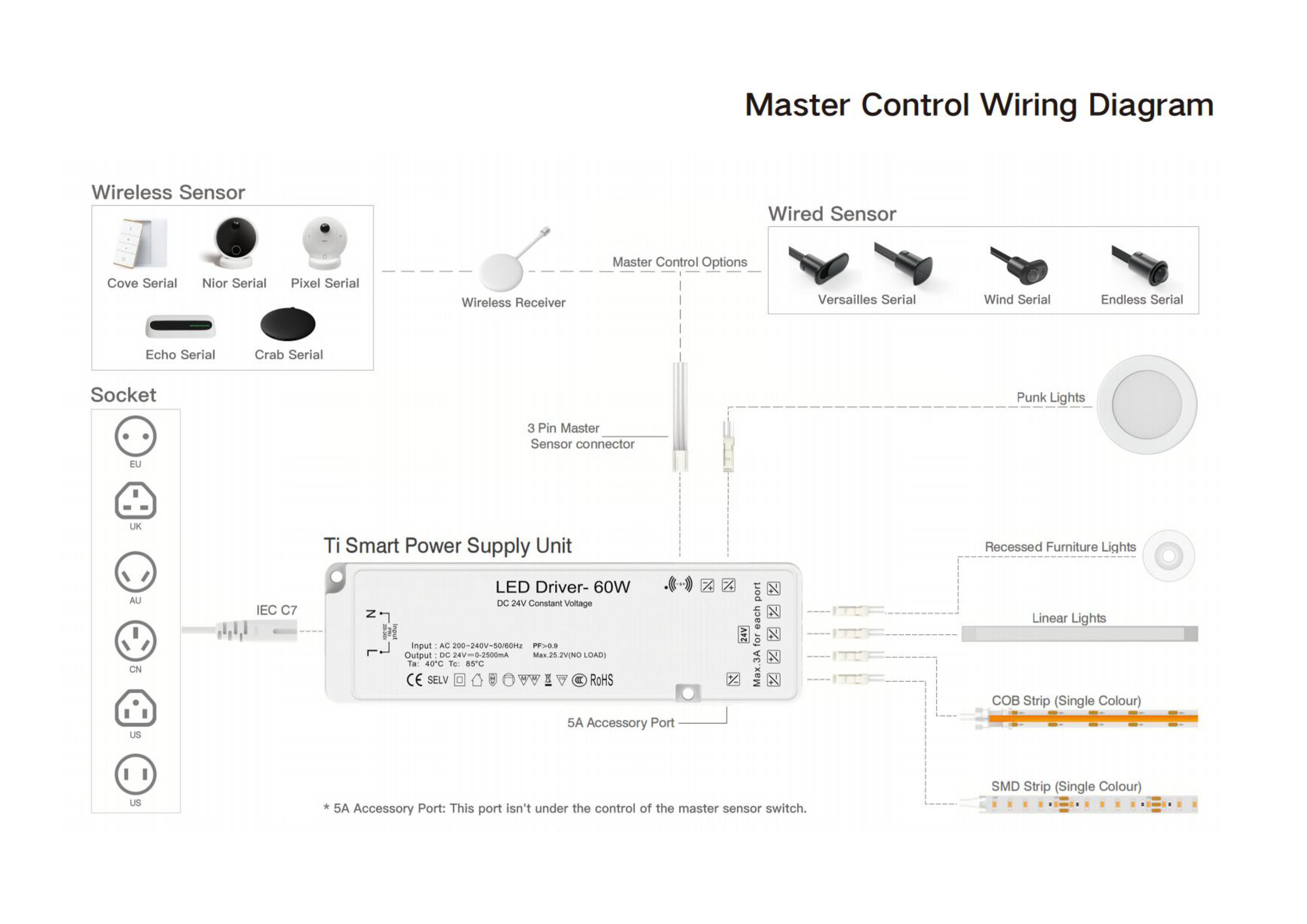 Sensor de movimiento PIR on/off 12-24V, 1 canal 3A, Control Maestro SN-NT-PM-01E Sensor de movimiento PIR on/off 12-24V, 1 canal 3A, Control Maestro SN-NT-PM-01E