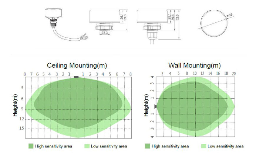 Sensor de movimiento (100-277V AC) frecuencia microondas 5,8 GHz para tecnología ZigBee ZB-MS-9A
